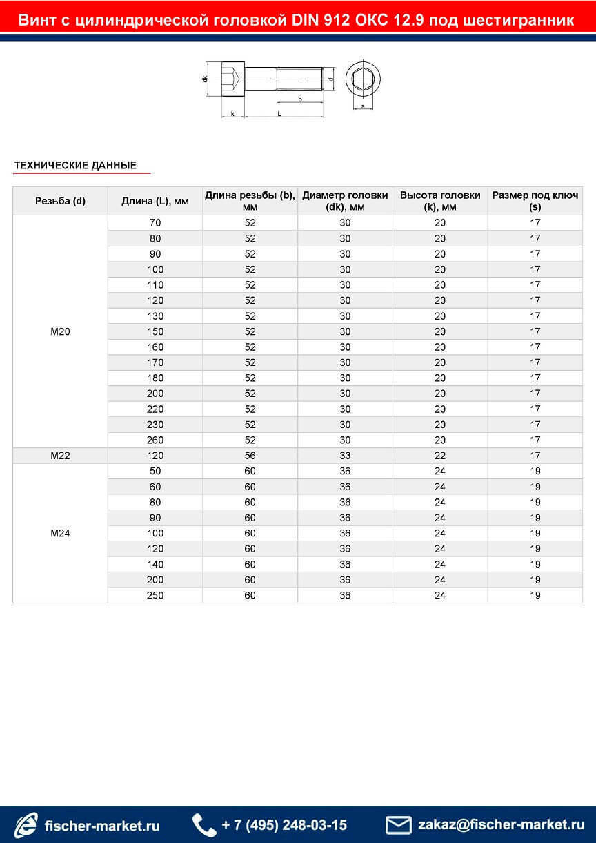 DIN 912 высокопрочный винт оксидированный 12,9 M12x55 купить оптом |  fischer-market