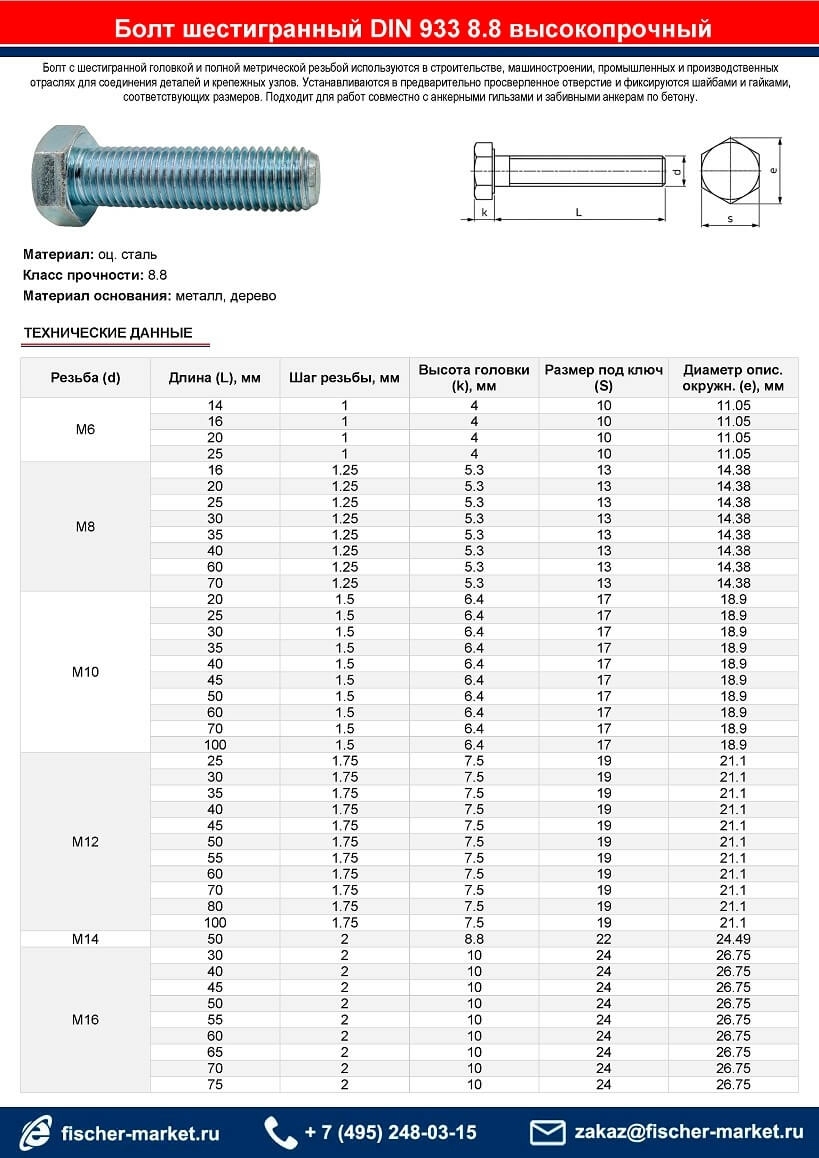 Болт din 933 8,8 цинк высокопрочный M8x30 кг купить оптом | fischer-market