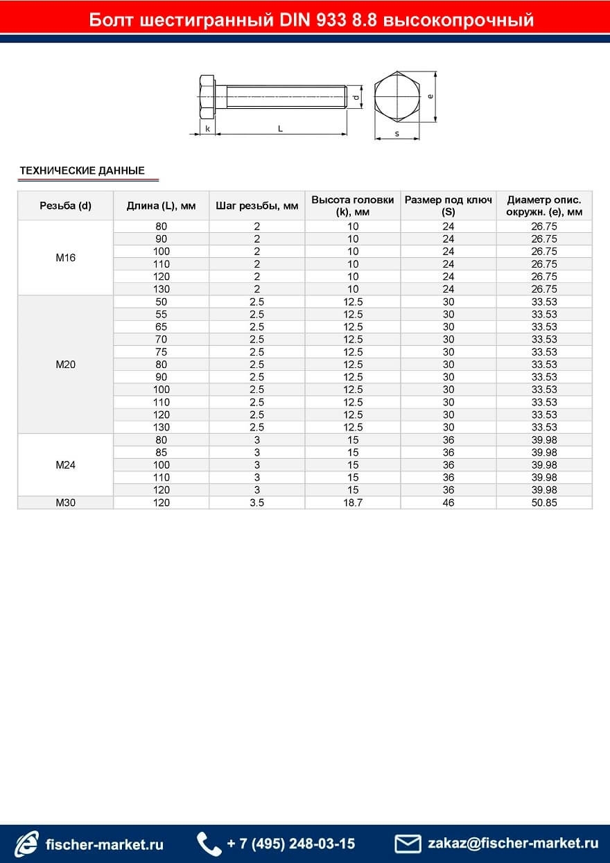 Болт din 933 8,8 цинк высокопрочный M8x30 кг купить оптом | fischer-market