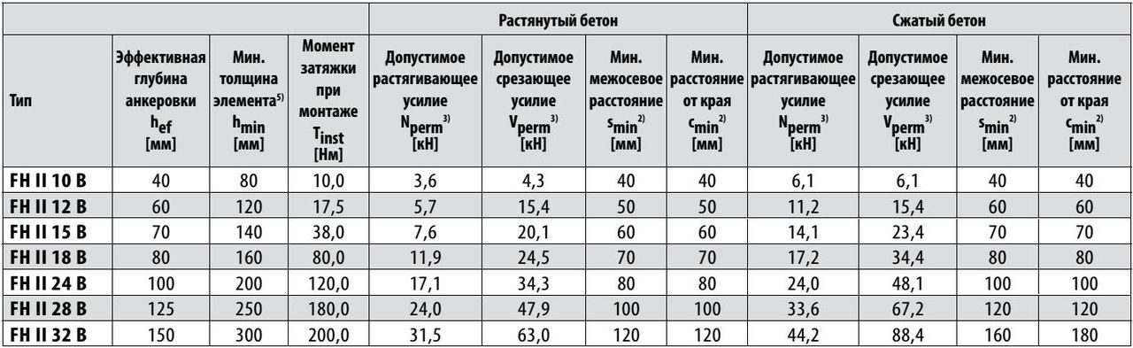 Фундамент футерованный волтех ф24